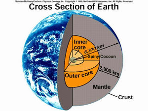 A Cross-Section of Earth c.2001
